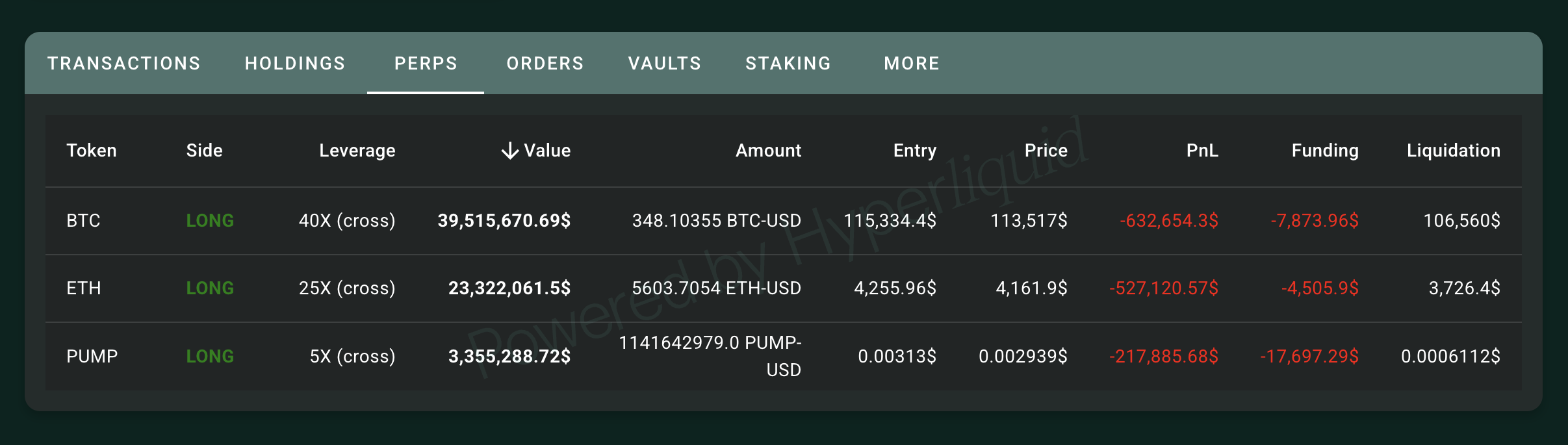 انخفاض إيثريوم يتسبب في خسائر بملايين الدولارات للمتداولين