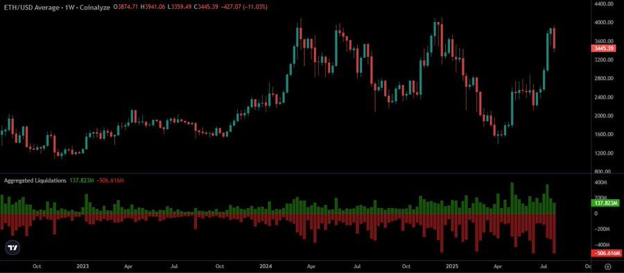 Ethereum Holds Above $3,473 Amid Consolidation Exit, Targeting Potential Breakout Toward $30,000 image 1