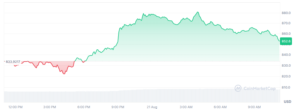 Биткоин может оказаться под давлением распродаж корпораций image 2