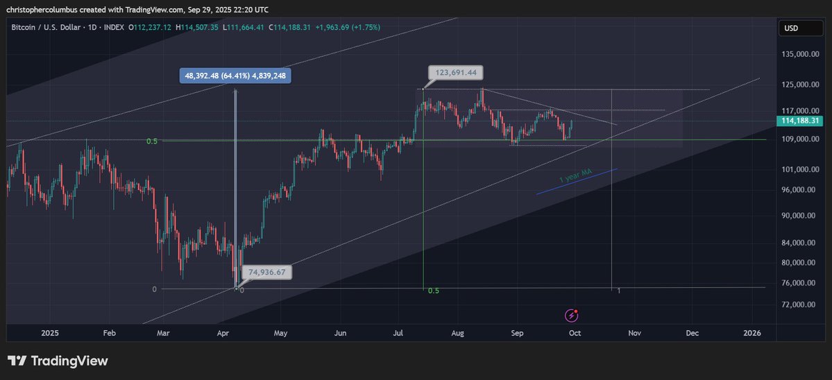 Gold About To Climax Into Massive Price Target, According to Trader That Called 2021 Market Cycle Top