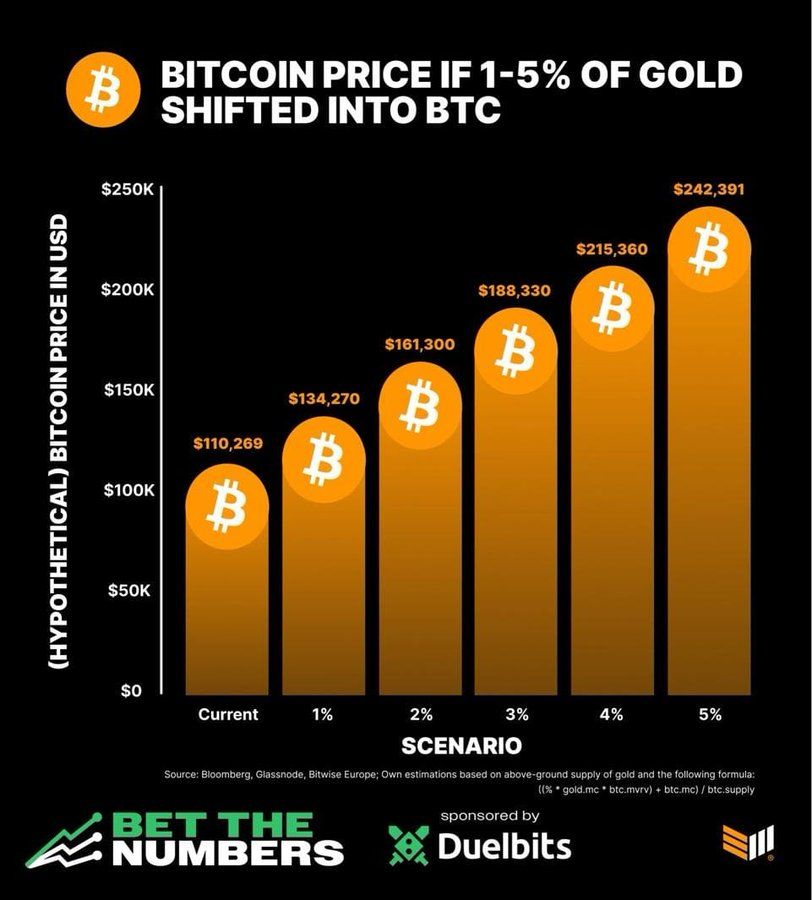 Bitcoin menunjukkan kekuatan tenang di atas $114K; Altcoin Flash Sinyal Bawah Langka vs BTC image 1