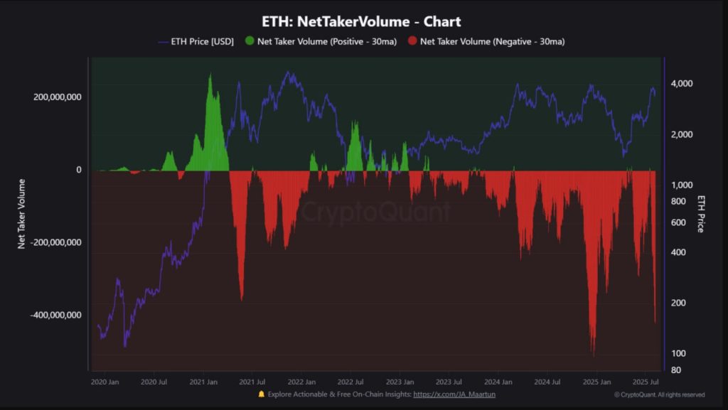 Ethereum liệu đã chạm đỉnh? Áp lực bán ETH vừa đạt 419 triệu USD, mức cao thứ hai trong lịch sử image 1