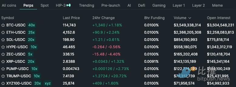 币圈叙事“一阵风”,不如 Perp DEX 炒美股? image 0