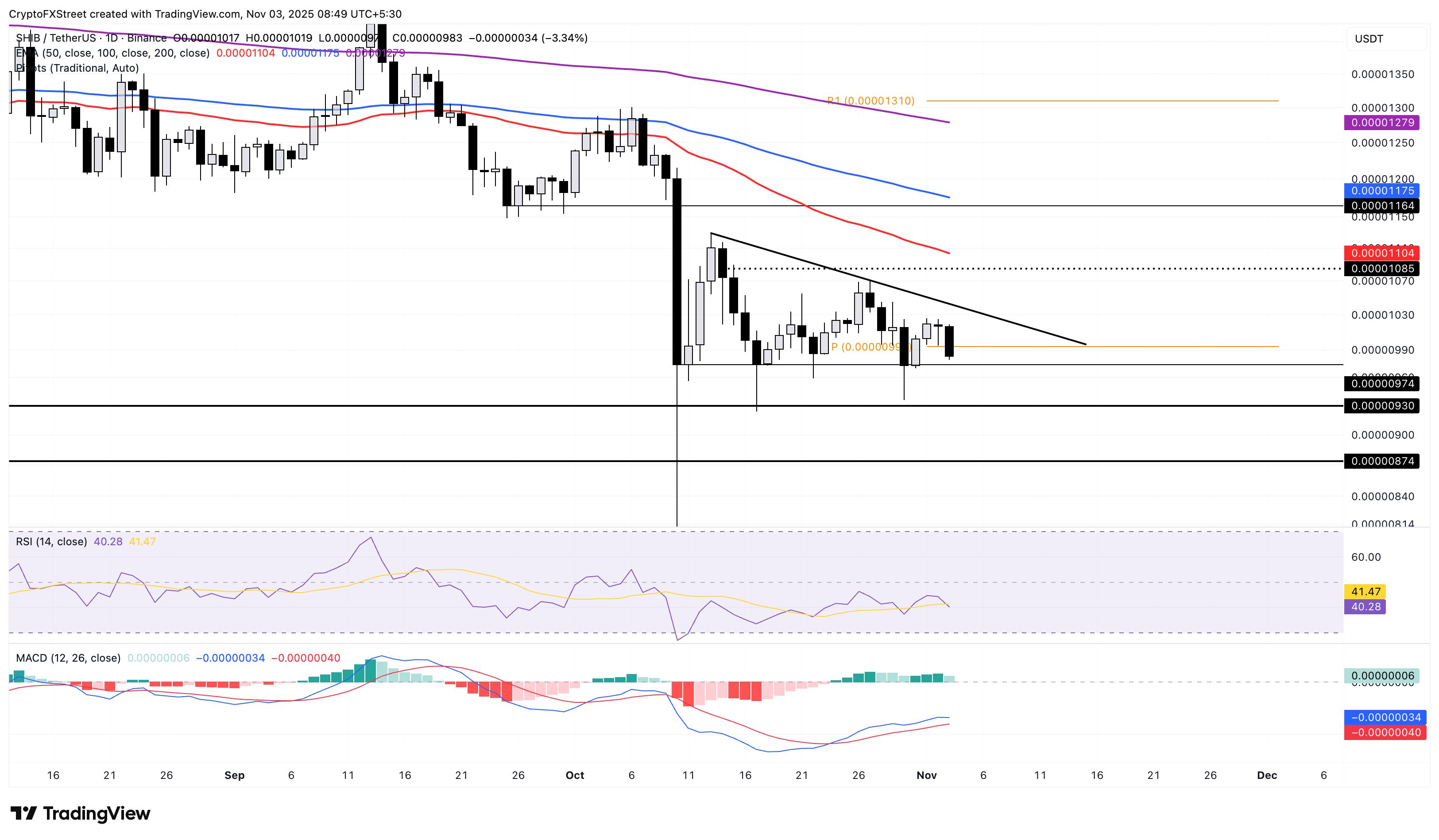Predicción de precios de monedas meme: Dogecoin, Shiba Inu y Pepe caen a medida que disminuye el interés de las ballenas image 3