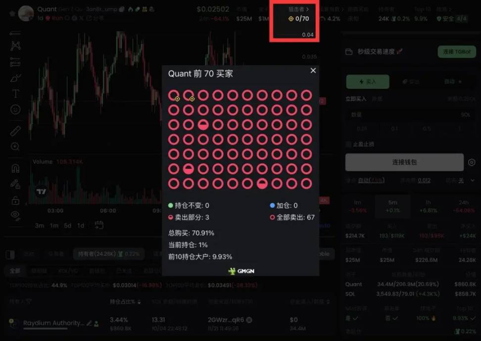 如何成为 Meme 币交易老手？（GMGN 进阶篇） image 3