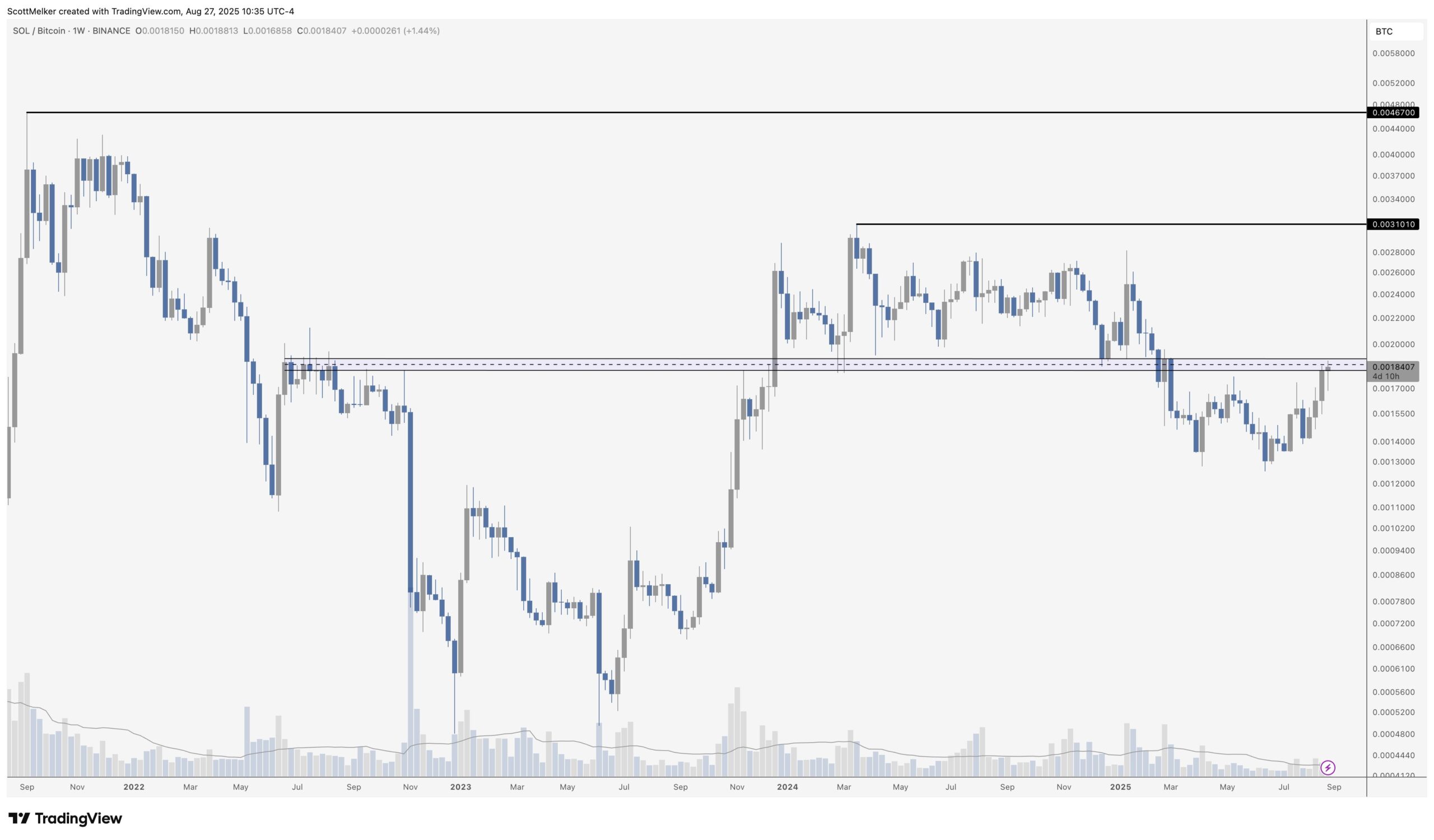 Discover Why S Coin Gains Momentum in the Crypto Market image 1