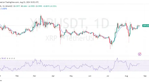Цена XRP колеблется по мере приближения срока подачи апелляции SEC