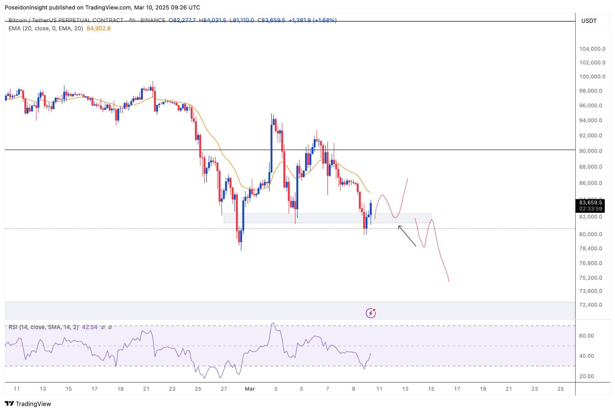 68 Trading Plan (17/03 - 23/03/2025) - BTC Dominance có thể tăng, hạn chế mua altcoin image 1