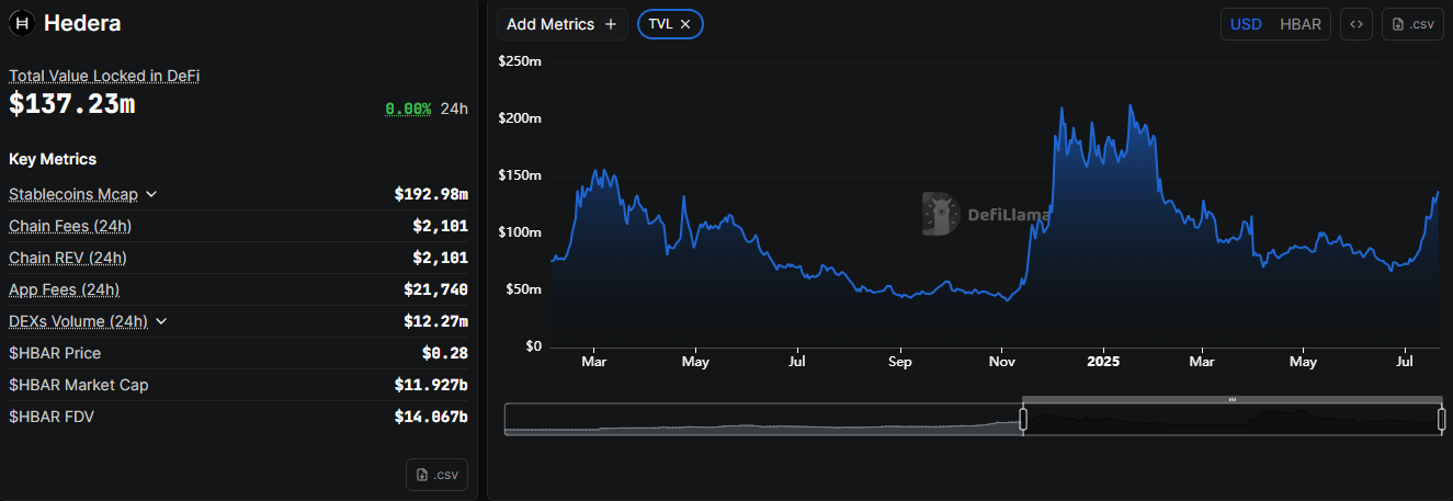 Hedera Mainnet Upgrade Is Coming – Will It Affect HBAR Price? image 1