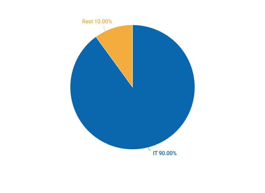 Angst vor KI-Aktienblase bei Profis und Privatanlegern so groß wie nie – droht auch der Kryptoszene, mit in den Abgrund gerissen zu werden? (Infograf image 8