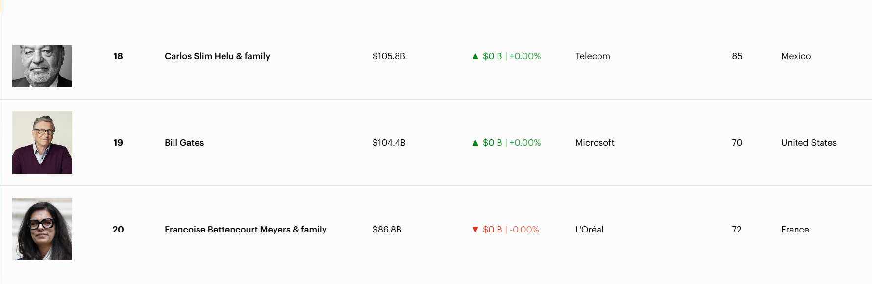 Satoshi Nakamoto Loses $43 Billion as Bitcoin Price Falls Over 30% image 1
