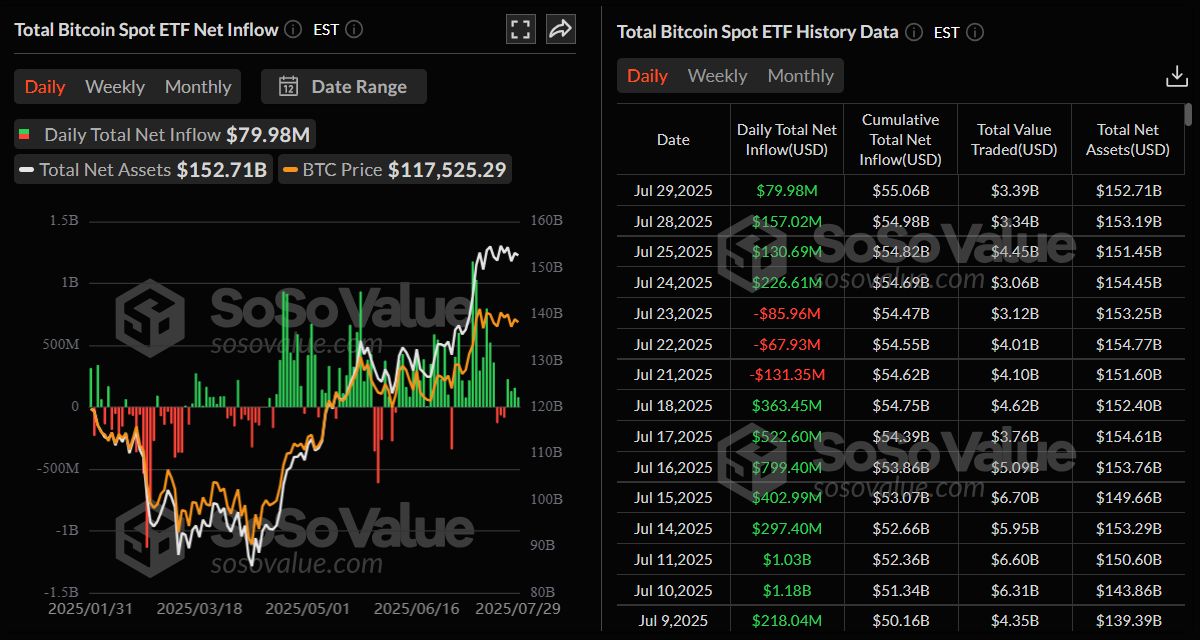 Pronóstico del Precio del Bitcoin: El BTC extiende la consolidación a medida que se avecina la decisión sobre las tasas de interés de la Fed image 2