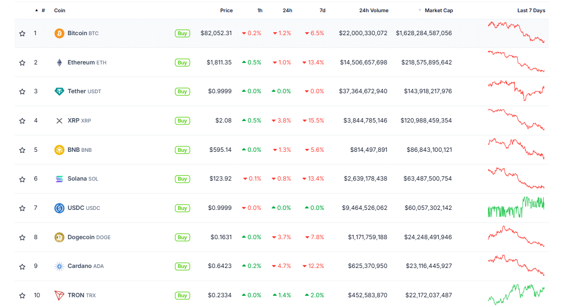 Bitcoin Dominance High: Could Altseason Be On The Horizon? image 1