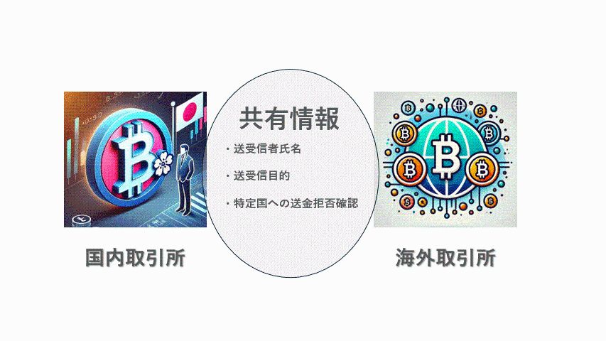 【2024年11月版】海外仮想通貨取引所おすすめランキングTOP11 image 8