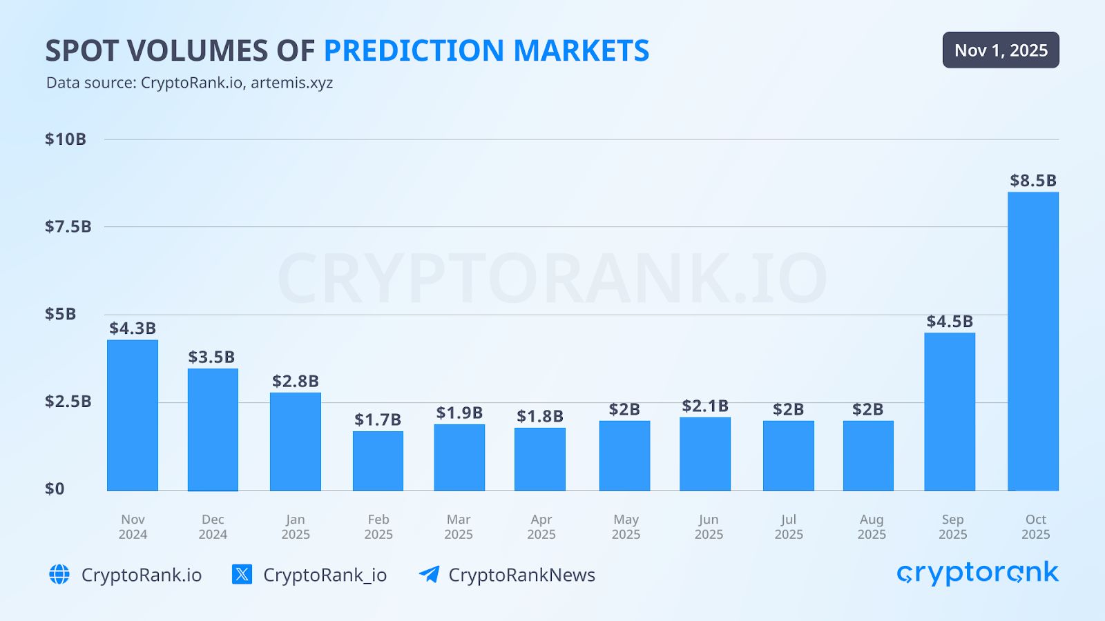 Crypto Market Recap: October 2025 image 7