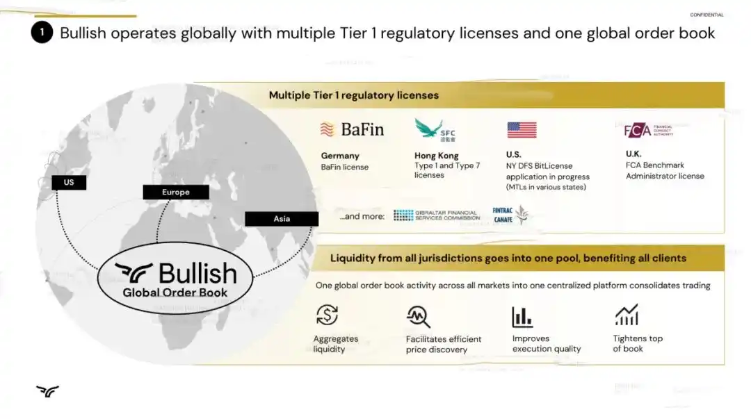 Đà tăng vọt hướng tới IPO: Cựu chủ tịch NYSE nắm quyền, 24.000 Bitcoin được hỗ trợ image 26