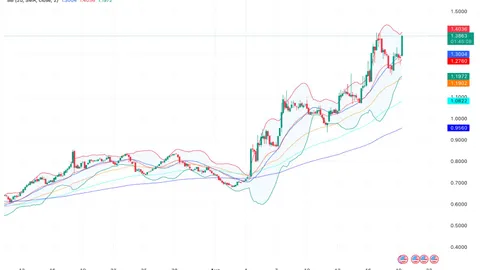 Mantle (MNT) Price Prediction for August 20