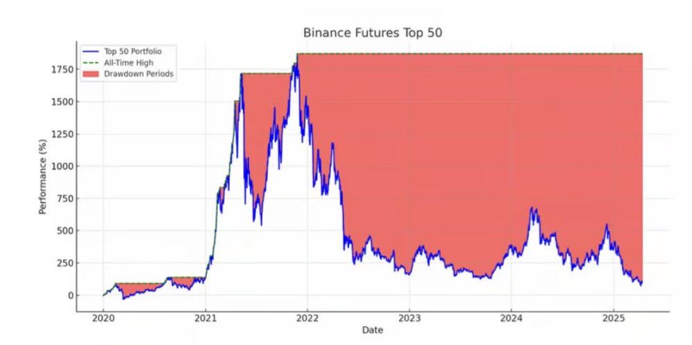 Crypto 2025, dlaczego to takie trudne? image 0