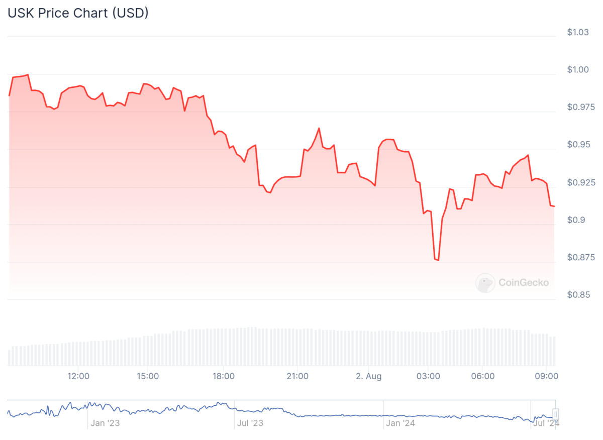 Kujira in bailout talks as KUJI continues to tank over bad debt image 0