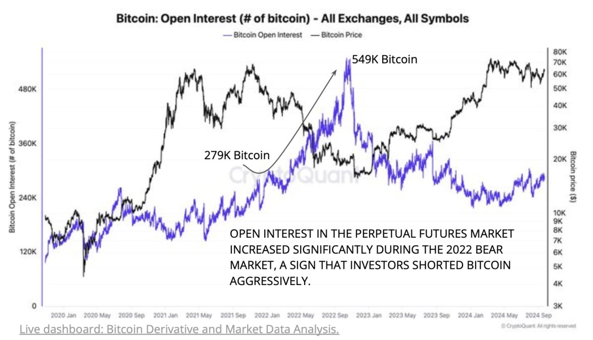 Les options d'ETF spot Bitcoin pourraient potentiellement influencer la demande pour l'actif sous-jacent, selon les analystes image 0