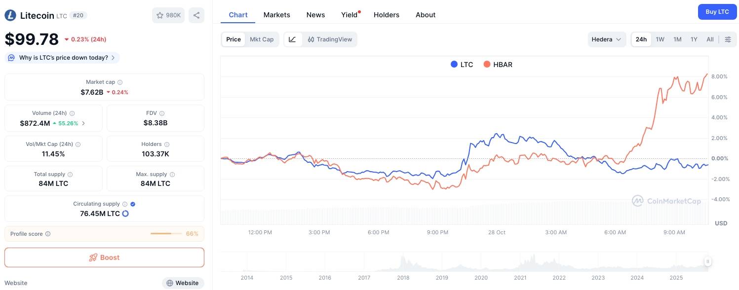 NYSE bất ngờ niêm yết loạt ETF spot giữa lúc chính phủ Mỹ đóng cửa image 2