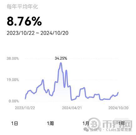 稳定币结算的美元 早已远超VISA image 3