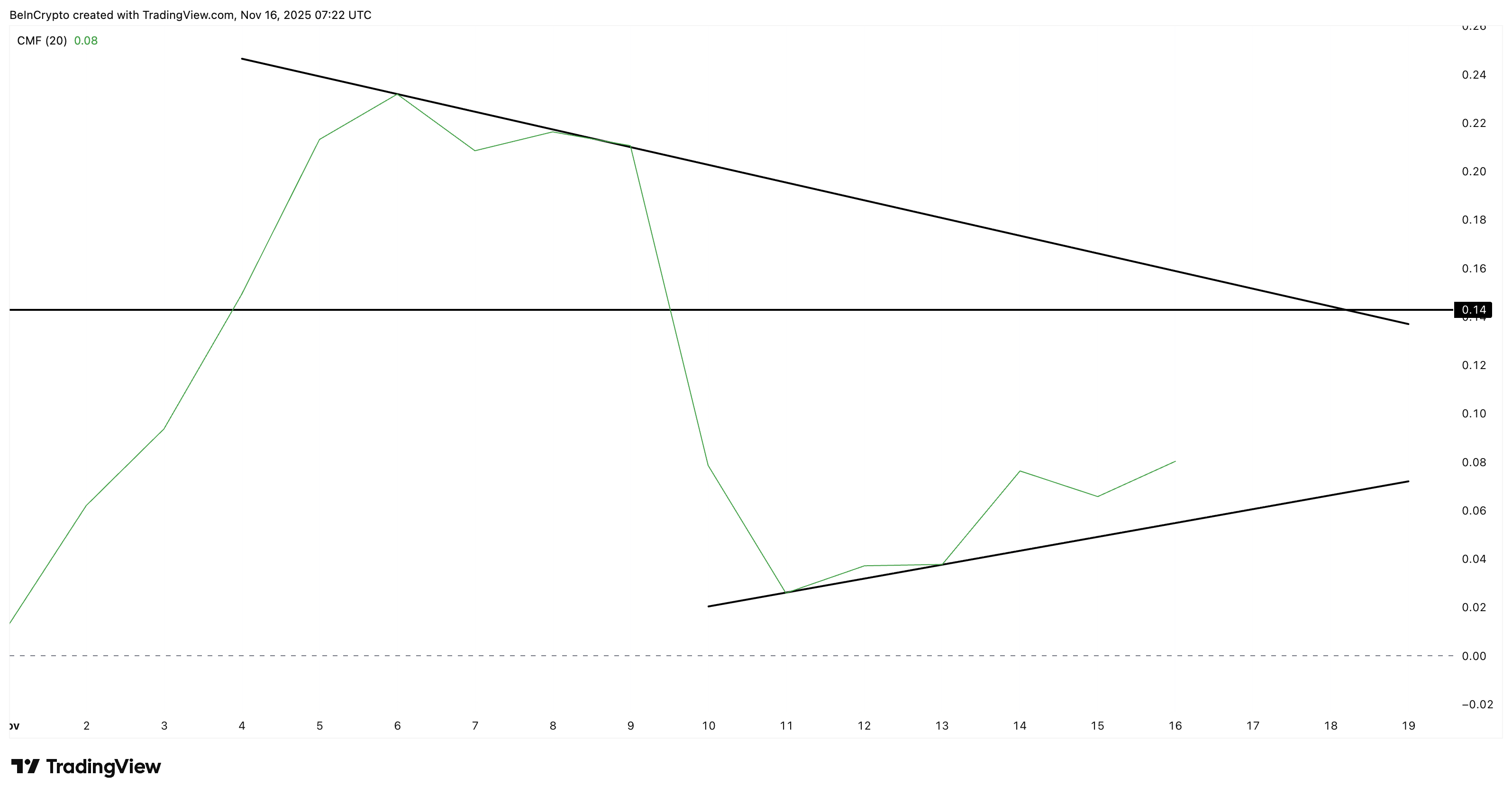 One Level Break Could Send the Zcash Price Above $1,000 image 1