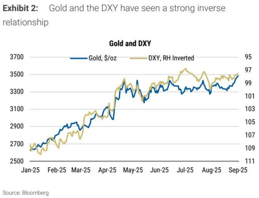 Morgan Stanley raises gold target price to $3,800, silver may see better-than-expected performance image 3