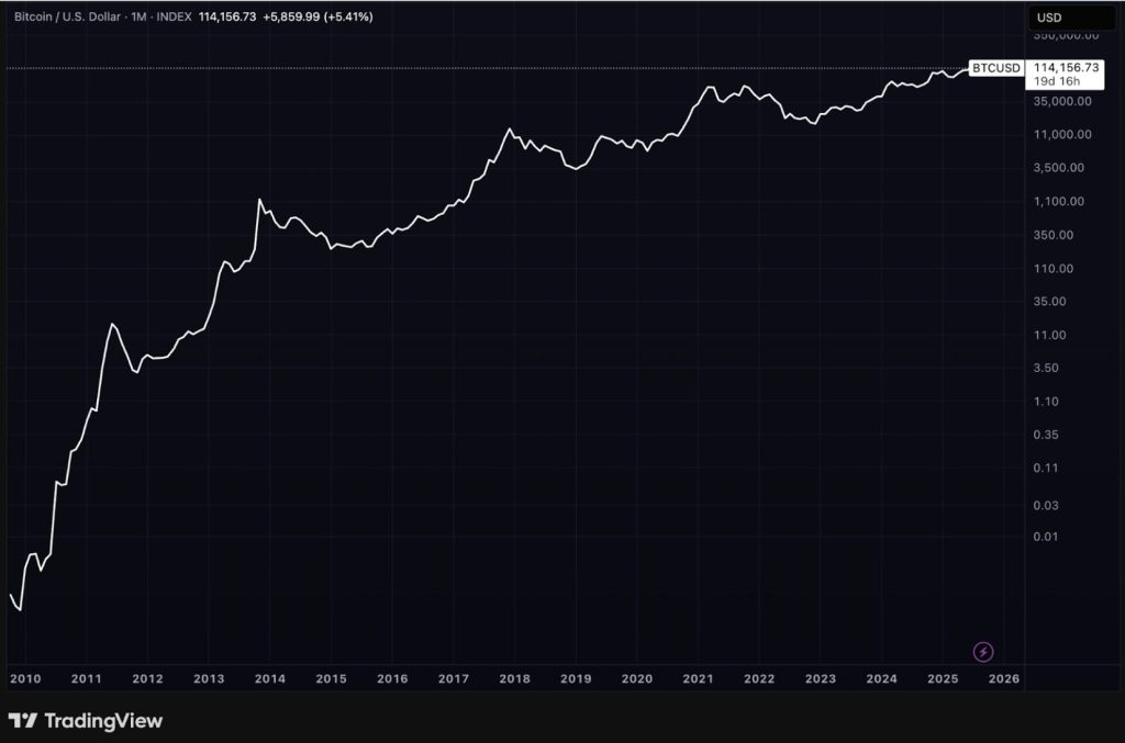 Bitcoin Hyper est en feu et veut faire réitérer la hausse historique de 227 000 000 % du Bitcoin image 1
