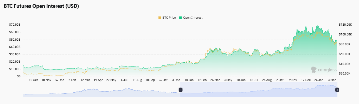 Un analista predice posibles repuntes de Bitcoin y las altcoins basándose en indicadores técnicos image 2