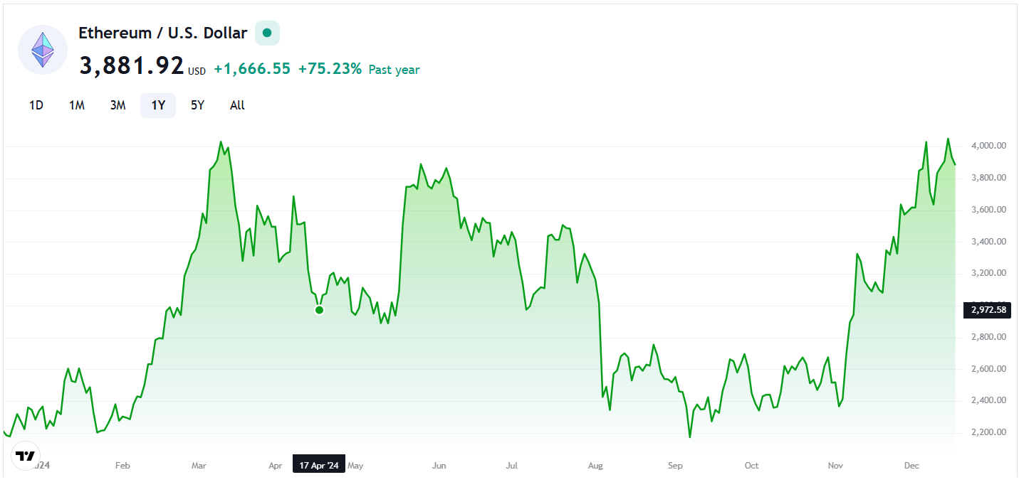 ETH vs. SOL: Which Altcoin Offers the Best Opportunity for Portfolio Growth? image 0