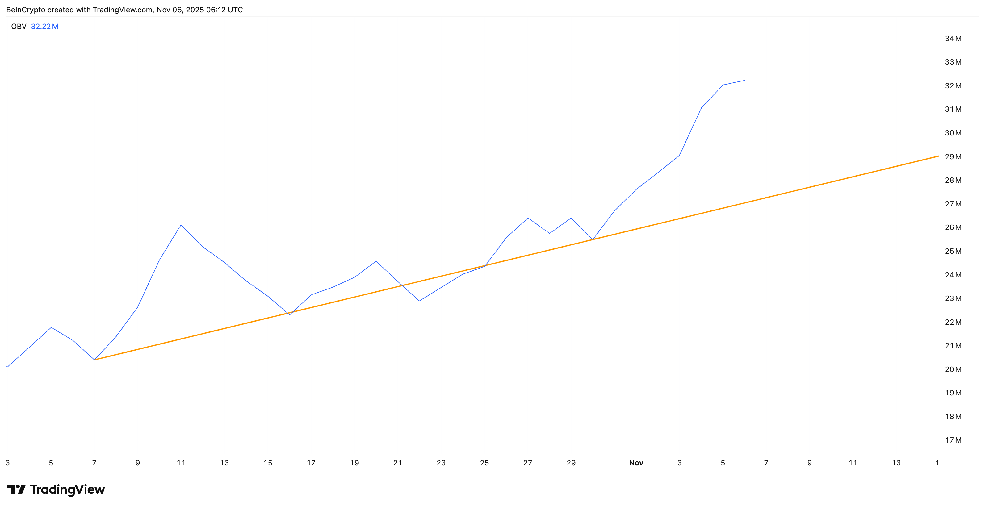 Zcash Price Breakout Extends With Volume Support — No Sign of Exhaustion Yet image 2