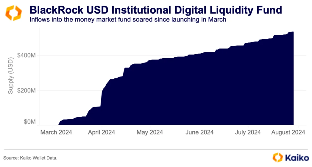 Web3 手抄报：本周不容错过的行业热点及爆款 image 5