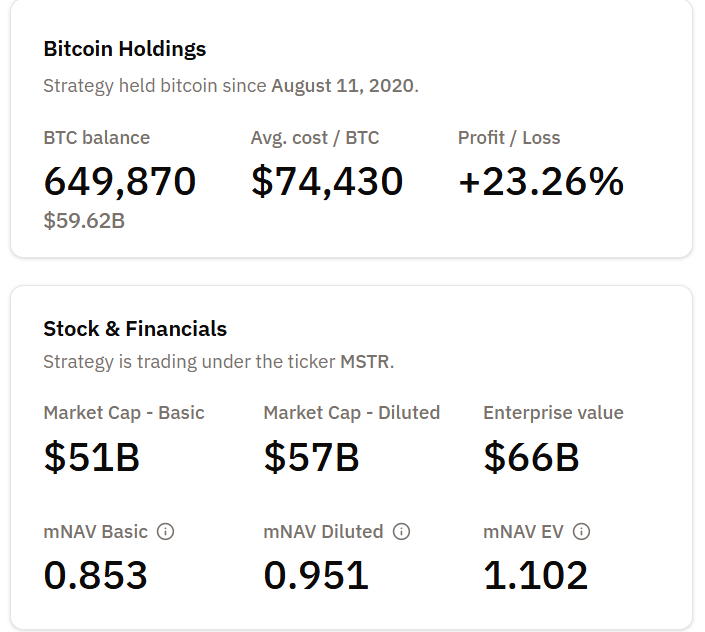 MicroStrategy Admits a Bitcoin Sale Is Possible—Here’s When image 0