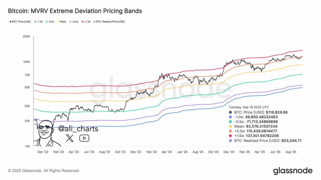 El precio del Bitcoin alcanza máximos de un mes y un experto predice que pronto alcanzará los $123.288 en medio de nuevas posiciones largas image 1
