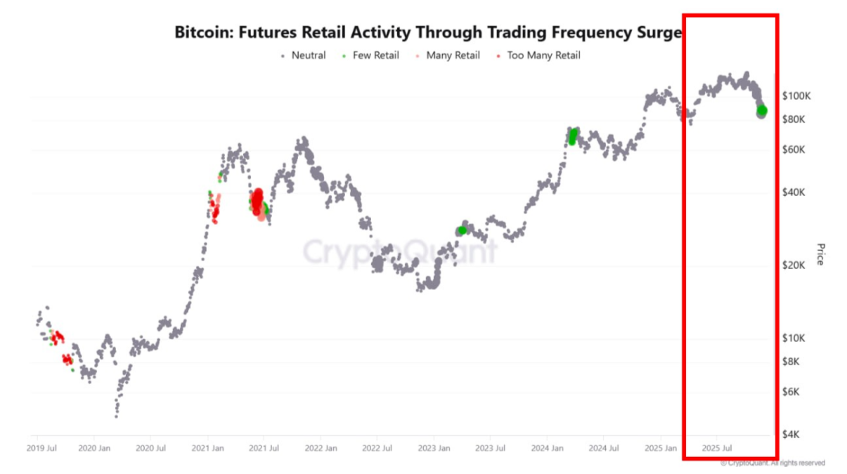 Bitcoin sees ‘significant step forward’ as $97K BTC price targets return image 4
