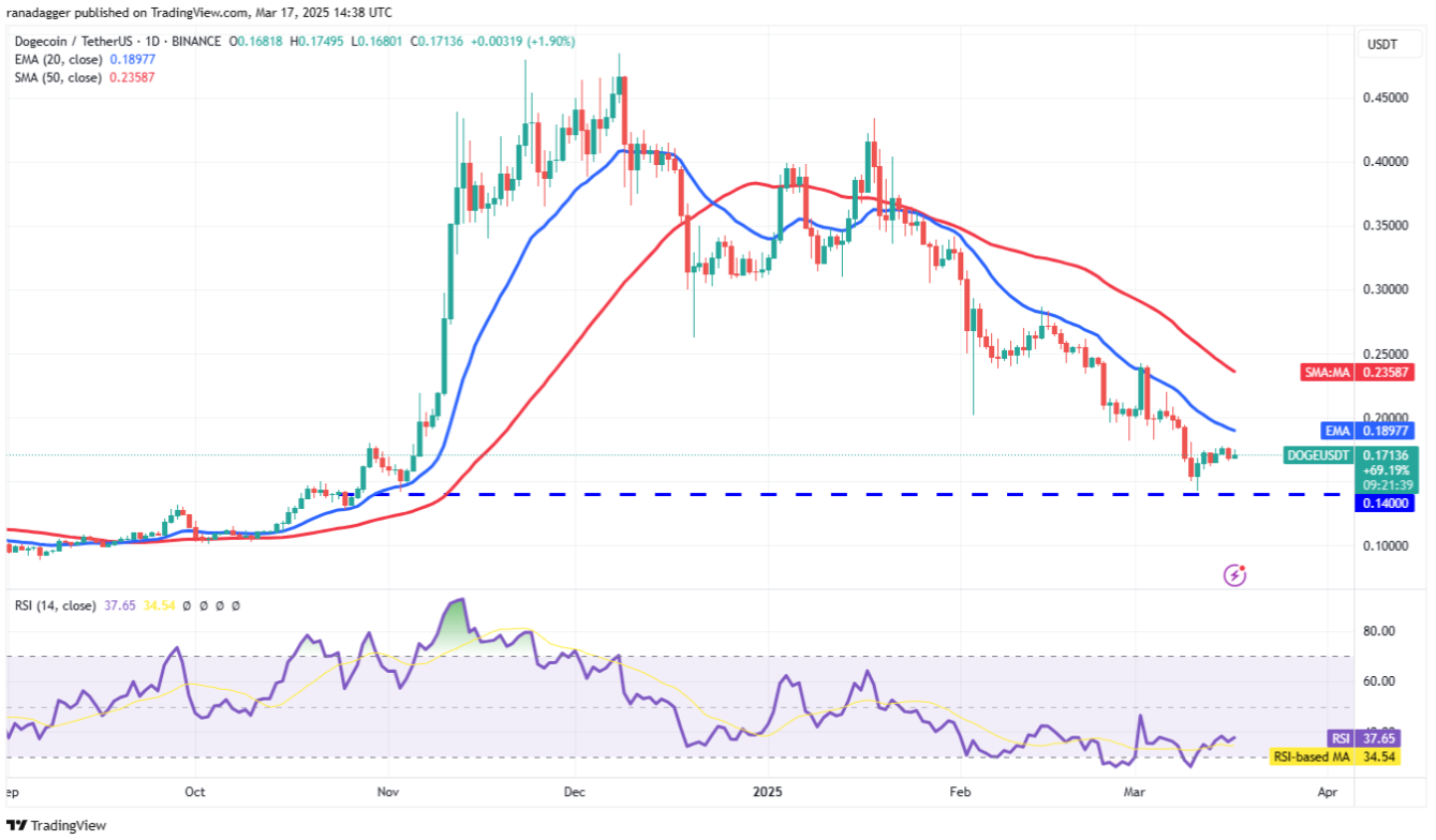 Phân tích kỹ thuật ngày 18 tháng 3: BTC, ETH, XRP, BNB, SPX, DXY, SOL, DOGE, ADA, PI image 7