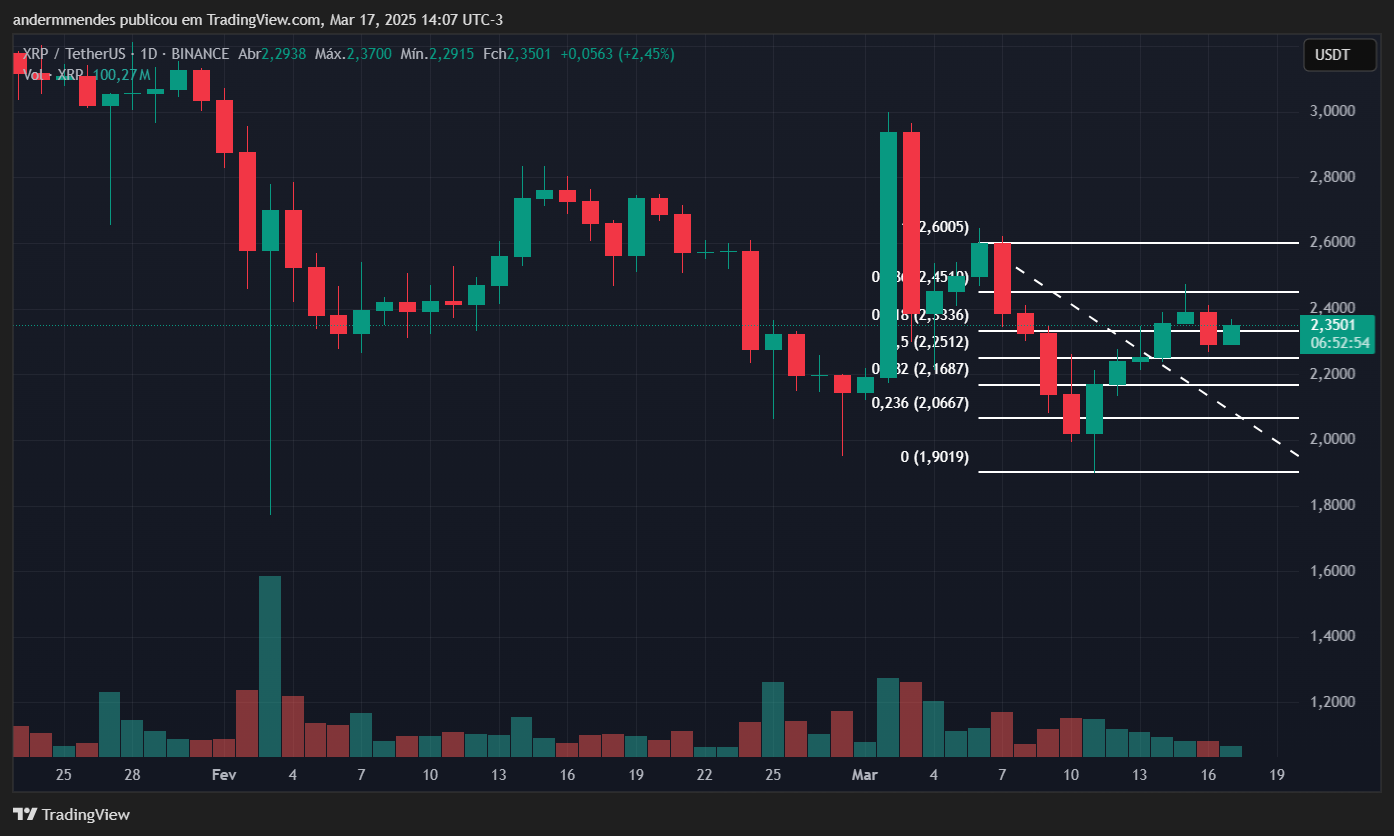 XRP e mais 4 criptomoedas para ficar de olho esta semana image 1