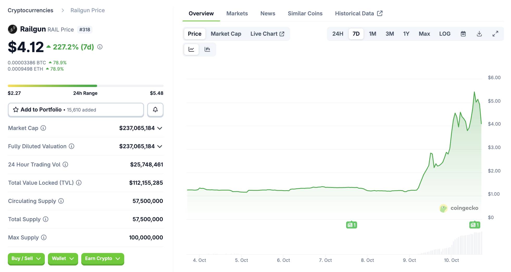 Giá Zcash bật tăng 385% trong tháng, xu hướng privacy coin hồi sinh? image 2