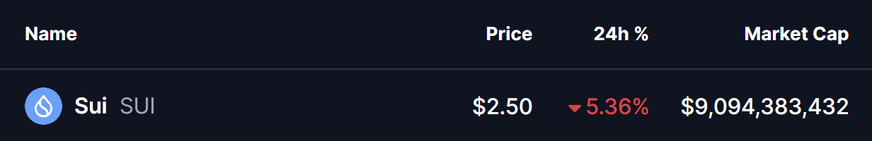 Apakah Sui (SUI) Sedang dalam Zona Akumulasi Sebelum Reli Bullish? Fraktal Baru Ini Mengatakan Ya! image 0