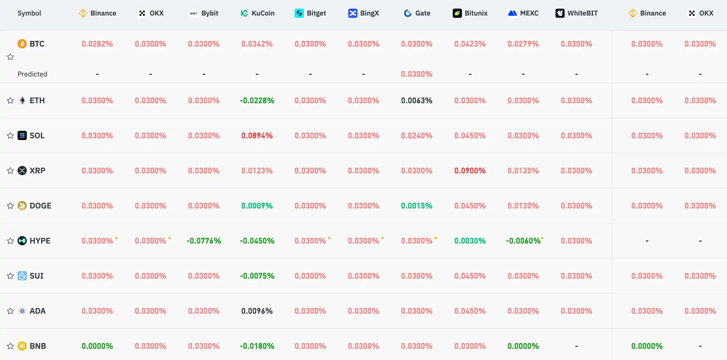 July 25 Key Market Information Discrepancy, A Must-Read! | Alpha Morning Report image 0