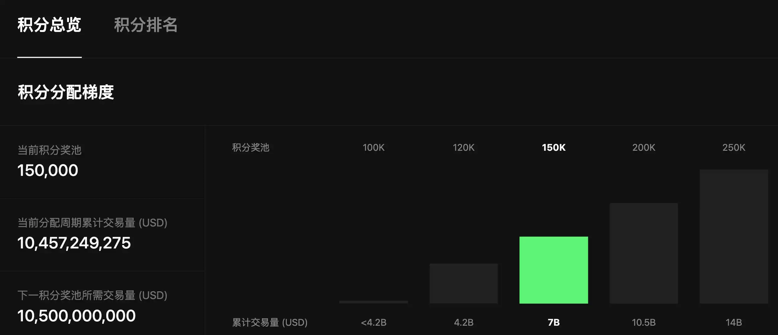 edgeX 积分实战：深度玩家揭秘「降本增效」获取策略 image 1