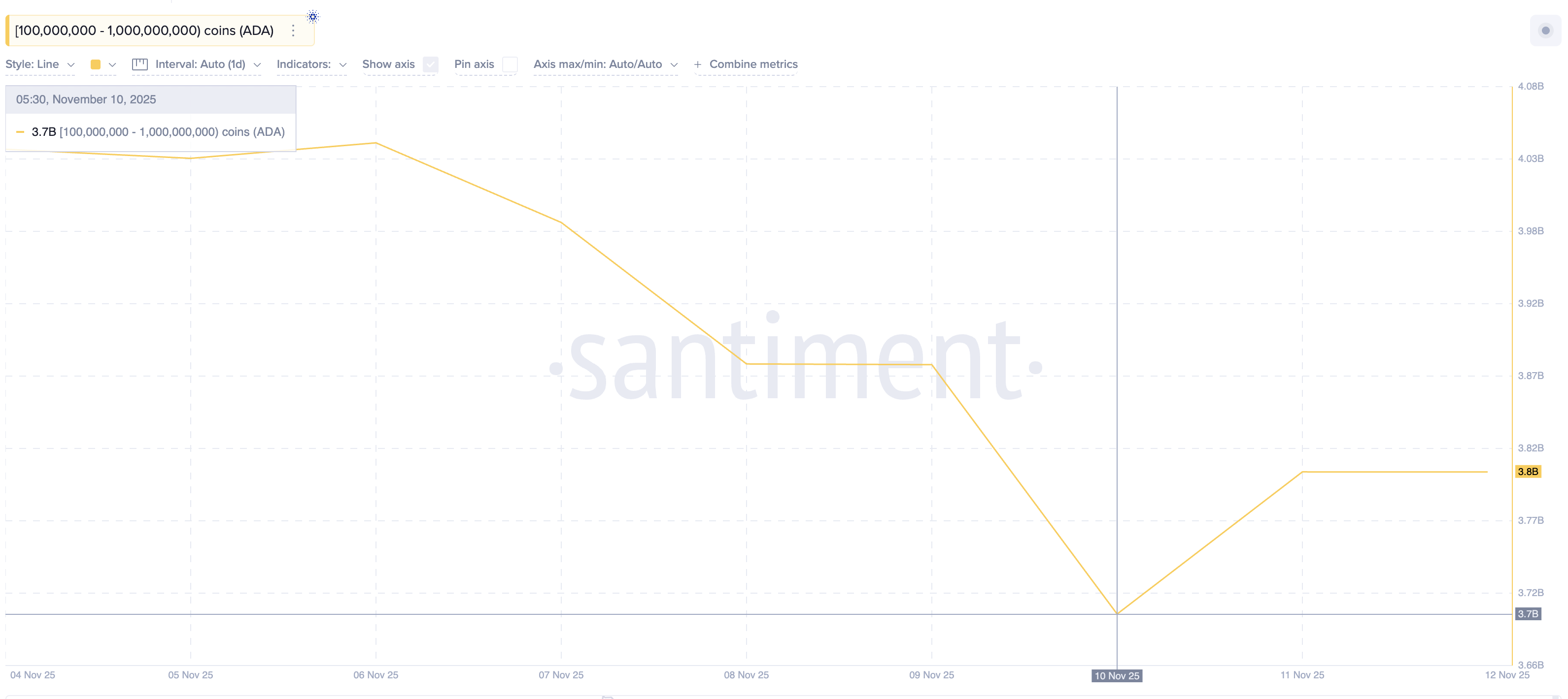 What Crypto Whales Are Buying Before the October 2025 US CPI Print image 4