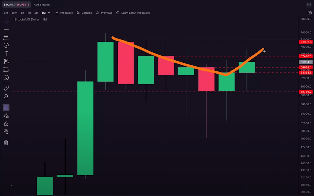 Bitcoin To Hit New All-Time High Before the End of the Year, Says Analyst Kevin Svenson – Here’s His Outlook image 1