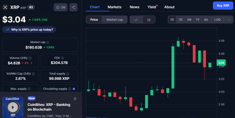 ¿XRP en Peligro? Éxodo Masivo de Ballenas Activa Alertas de Venta image 2