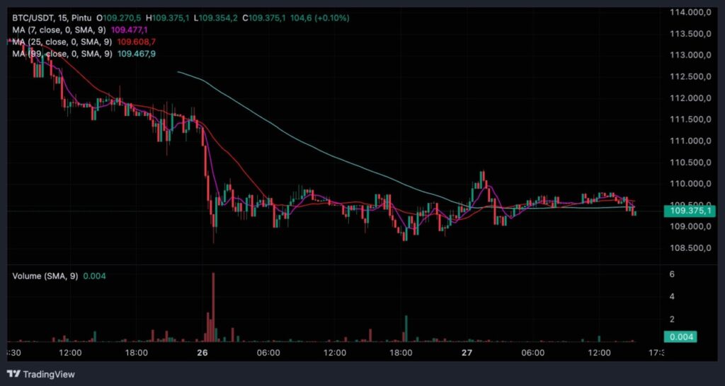 5 Crypto Teratas untuk Trading Futures dengan Leverage Tinggi image 0