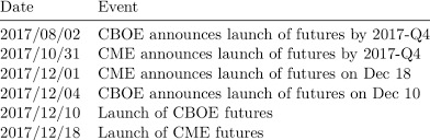 Seventeen Years of the Bitcoin White Paper: From Obscurity to National Adoption image 4