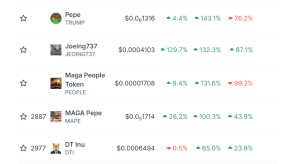 The Kamala Horris Price Soars 16% As Polymarket Election Odds Flip In Favor Of The Vice President And Trump Agrees To September Debate image 3