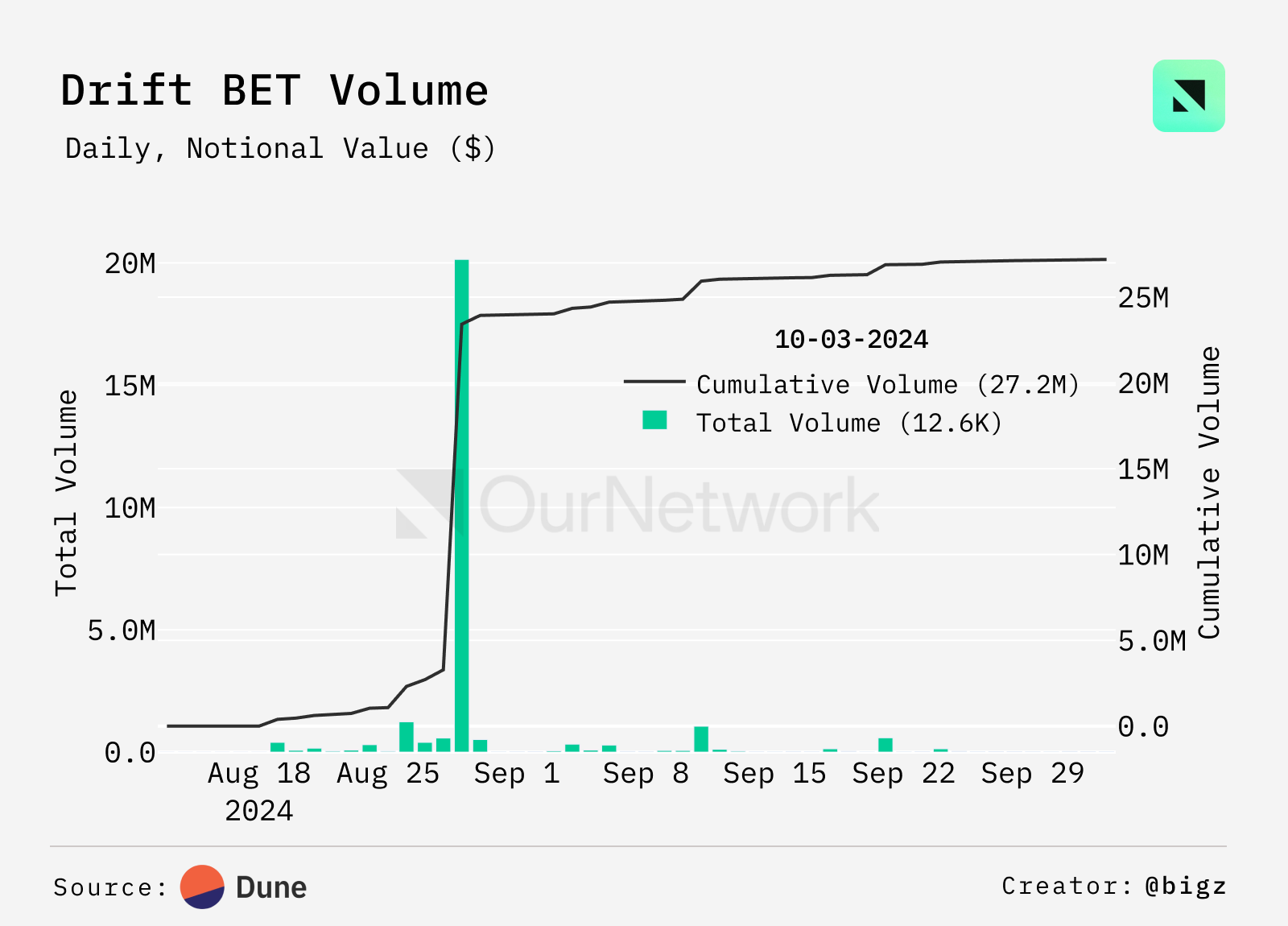 衍生品交易平台链上数据：JUP 达成 1000 亿美元交易量，Solana 上 USDC 借贷 APR 达 8.5% image 4