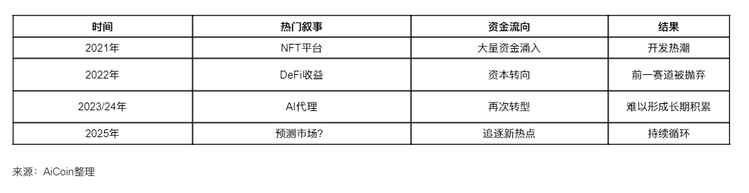 Thị trường tiền mã hóa rơi vào trạng thái “cực kỳ sợ hãi”, cơ hội tăng giá mạnh nào đang ẩn giấu sau đợt lao dốc? image 6